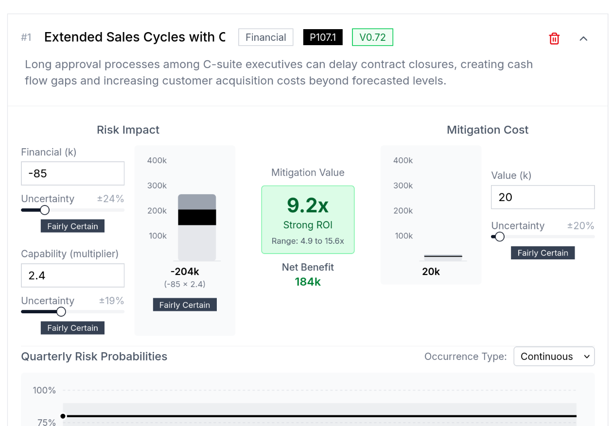 Risk analysis detail interface