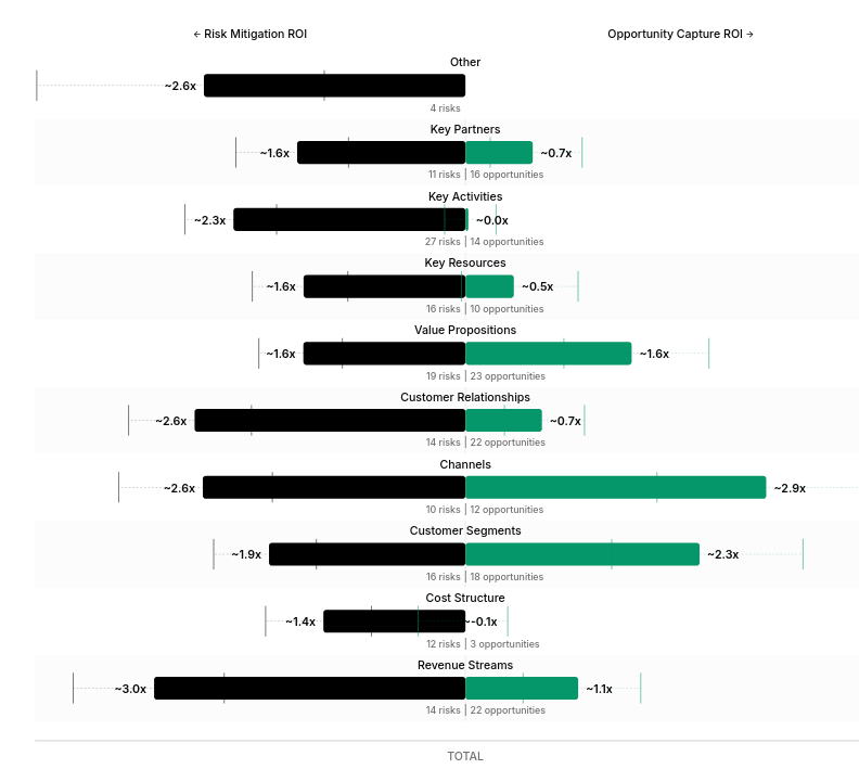 Risk management interface